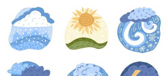 Тест по окружающему миру: Что такое погода (2 класс)